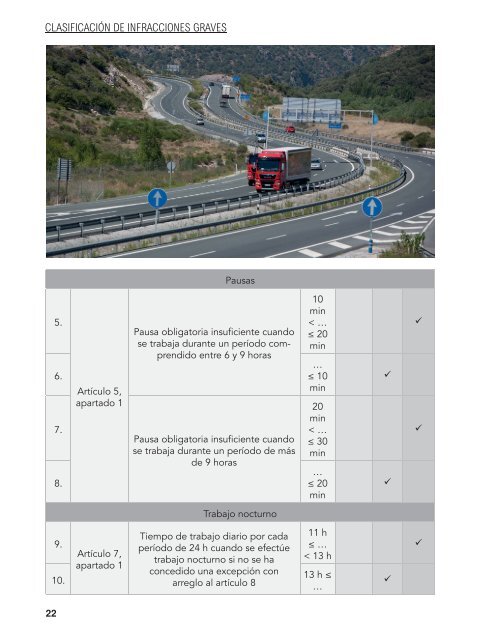 Clasificación Infracciones Graves