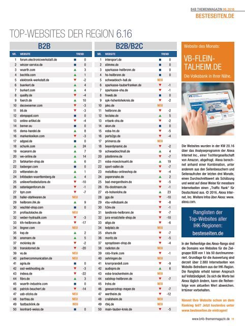 CLUSTER-REGION HEILBRONN-FRANKEN | B4B Themenmagazin 06.2016