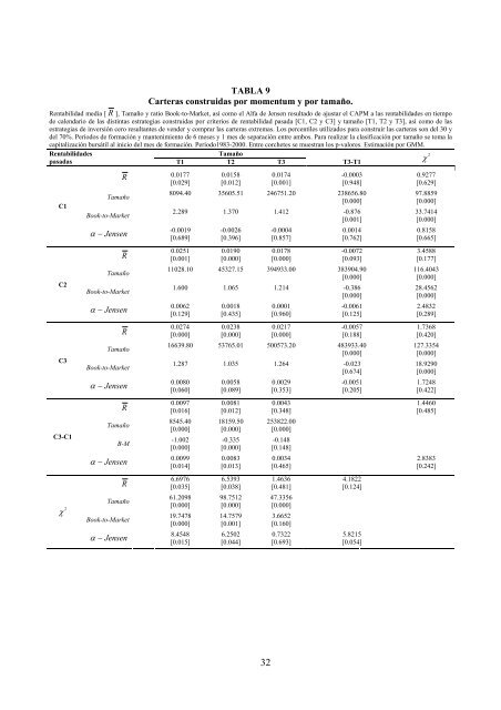 beneficios del momentum en el mercado espaÃƒÂ±ol: Ã‚Â¿incorrecta ... - Ivie