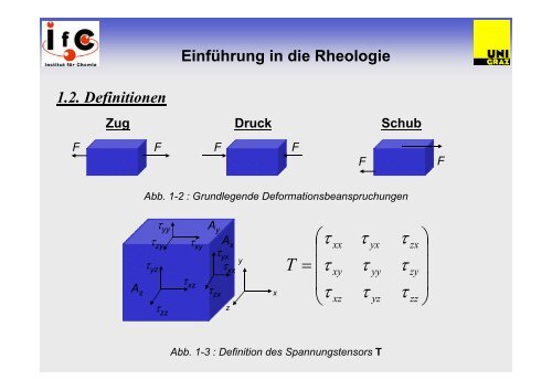 RHEOLOGIE