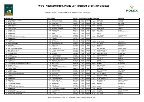 WBFSH / ROLEX WORLD RANKING LIST - BREEDERS OF EVENTING HORSES