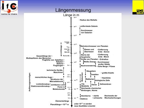 Längenmessung