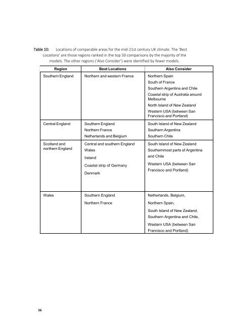 Tomorrow's Railway and Climate Change Adaptation Final Report