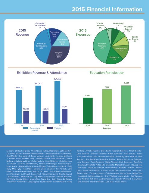 Annual%20Report%202015%20-%20online%20version