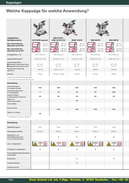 Metabo Katalog