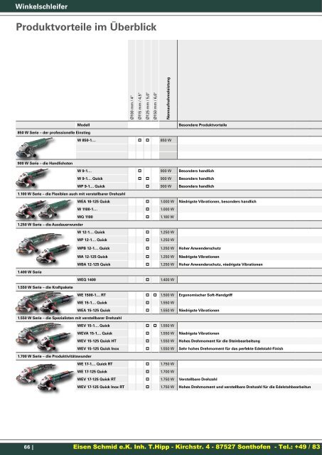 Metabo Katalog