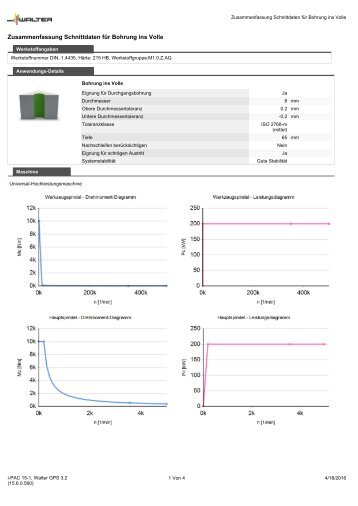 GPS_report_2016-04-18