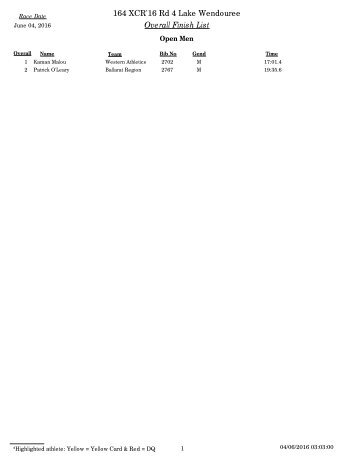 164 XCR'16 Rd 4 Lake Wendouree Overall Finish List