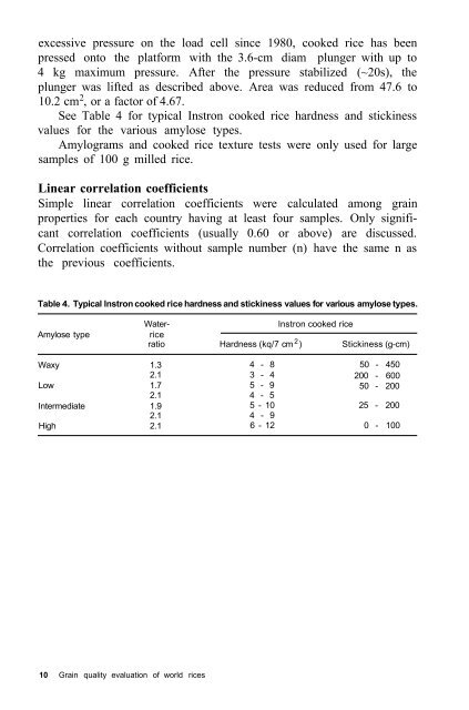 Juliano et al. - 1993 - Grain Quality Evaluation of World Rices