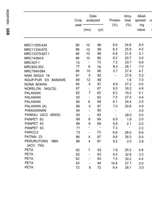 Juliano et al. - 1993 - Grain Quality Evaluation of World Rices