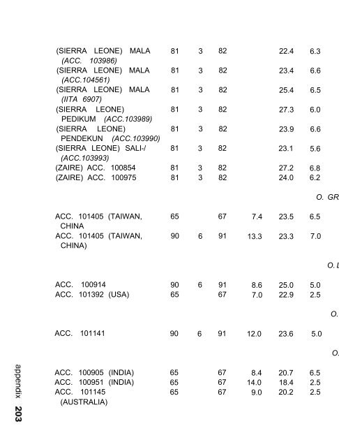 Juliano et al. - 1993 - Grain Quality Evaluation of World Rices