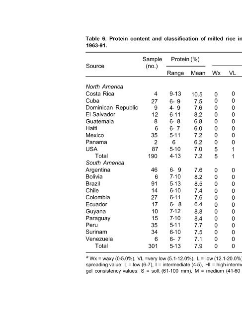 Juliano et al. - 1993 - Grain Quality Evaluation of World Rices