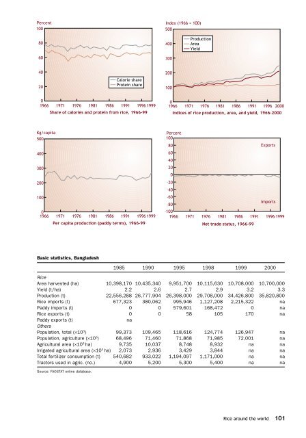 Maclean et al. - 2002 - Rice almanac source book for the most important e