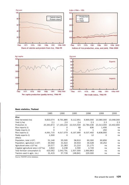 Maclean et al. - 2002 - Rice almanac source book for the most important e