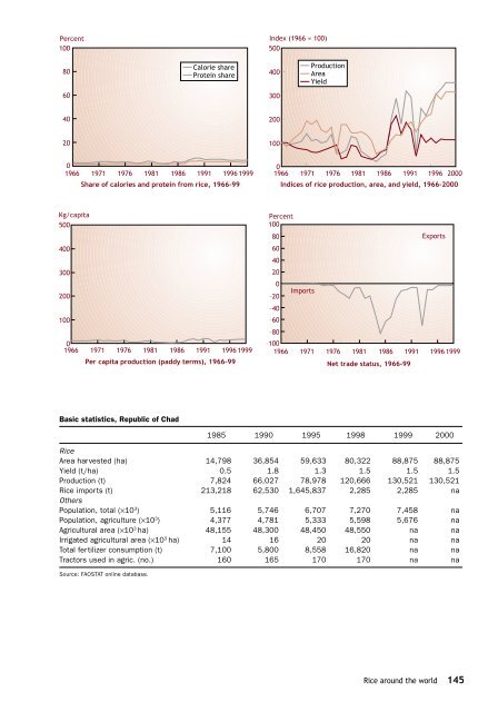 Maclean et al. - 2002 - Rice almanac source book for the most important e