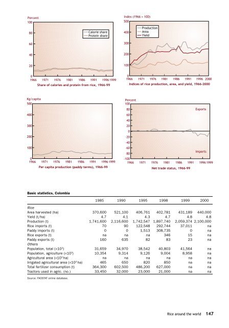 Maclean et al. - 2002 - Rice almanac source book for the most important e