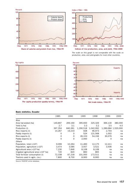 Maclean et al. - 2002 - Rice almanac source book for the most important e