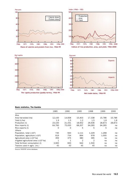 Maclean et al. - 2002 - Rice almanac source book for the most important e