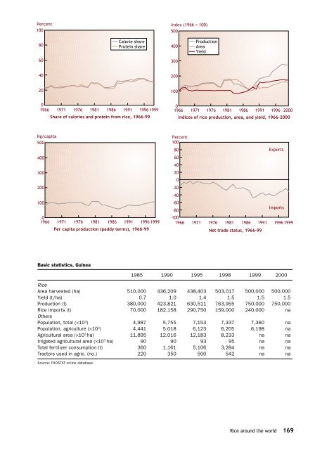 Maclean et al. - 2002 - Rice almanac source book for the most important e