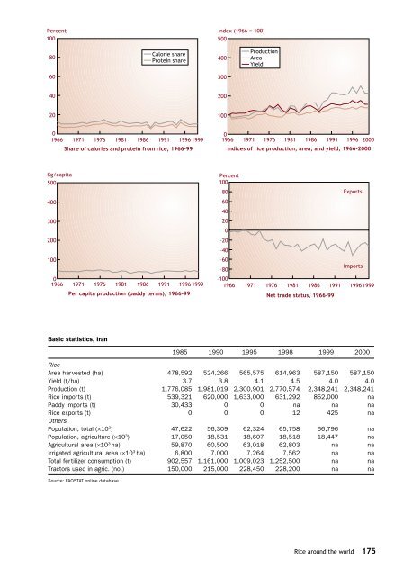 Maclean et al. - 2002 - Rice almanac source book for the most important e