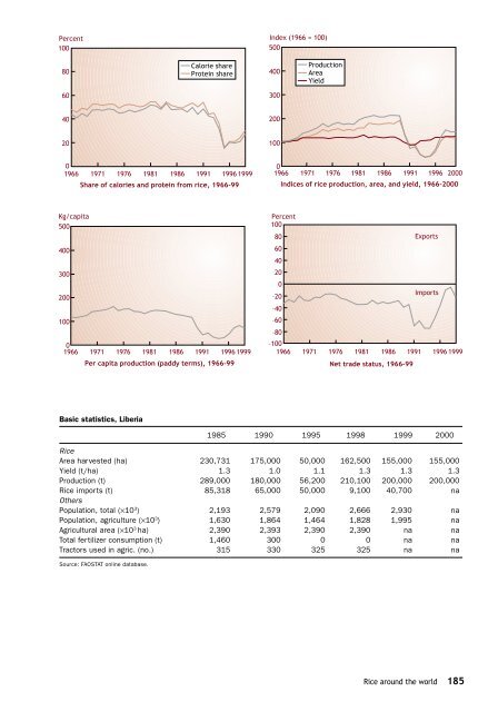 Maclean et al. - 2002 - Rice almanac source book for the most important e