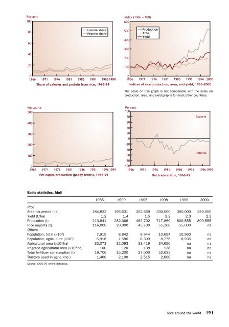 Maclean et al. - 2002 - Rice almanac source book for the most important e