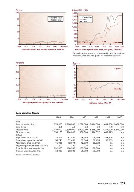 Maclean et al. - 2002 - Rice almanac source book for the most important e