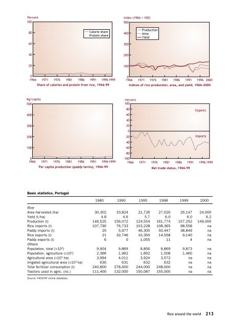 Maclean et al. - 2002 - Rice almanac source book for the most important e