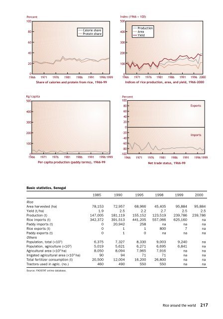 Maclean et al. - 2002 - Rice almanac source book for the most important e