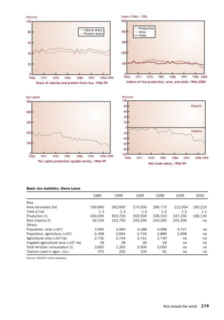 Maclean et al. - 2002 - Rice almanac source book for the most important e