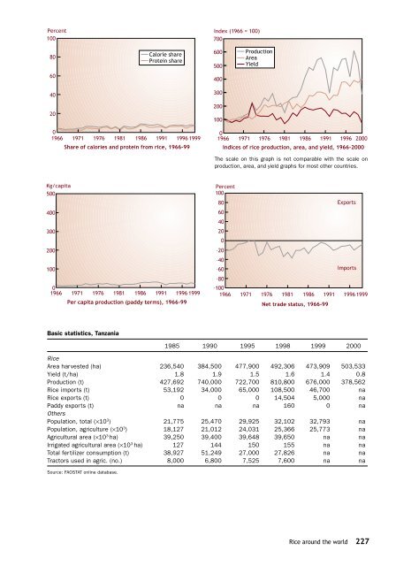 Maclean et al. - 2002 - Rice almanac source book for the most important e