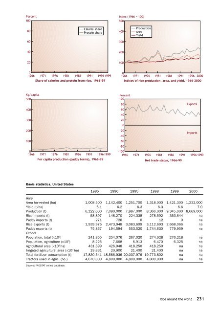 Maclean et al. - 2002 - Rice almanac source book for the most important e