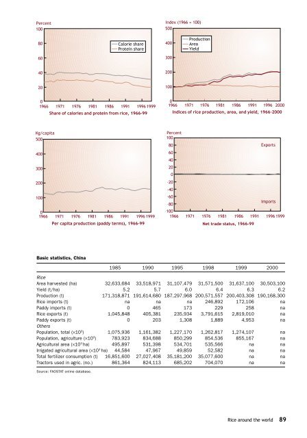 Maclean et al. - 2002 - Rice almanac source book for the most important e