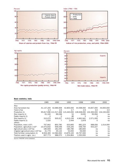 Maclean et al. - 2002 - Rice almanac source book for the most important e