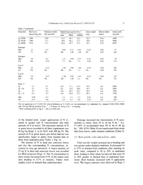 Ramasamy et al. - 1997 - Yield formation in rice in response to drainage an