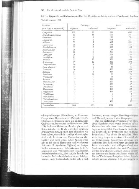 Schroeder - 1998 - Lehrbuch der Pflanzengeographie