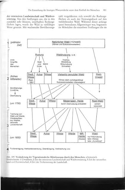 Schroeder - 1998 - Lehrbuch der Pflanzengeographie