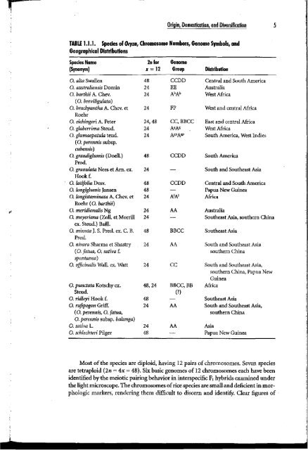 Smith - 2003 - Rice  origin, history, technology, and production