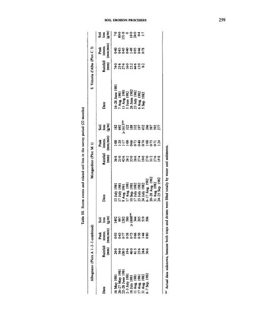 Tropeano-1984-Earth_Surface_Processes_and_Landforms