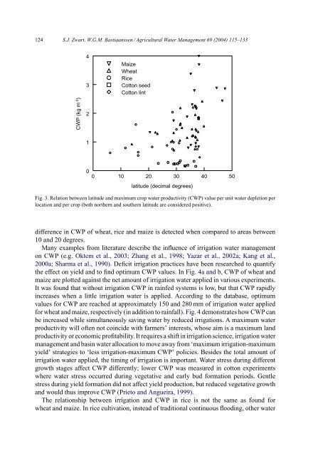 Zwart_Bastiaanssen_2004_Review of measured crop water productivity values for irrigated wheat, rice,