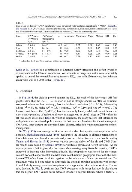 Zwart_Bastiaanssen_2004_Review of measured crop water productivity values for irrigated wheat, rice,