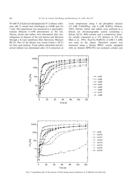 Yao und Conrad - 1999 - Thermodynamics of methane production in different 