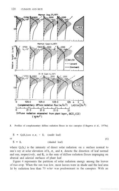 Vergara - 1976 - Physiological and morphological adaptability of ri