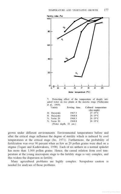 Vergara - 1976 - Physiological and morphological adaptability of ri