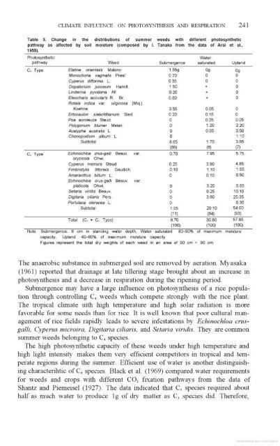Vergara - 1976 - Physiological and morphological adaptability of ri