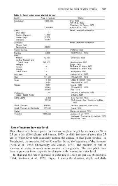 Vergara - 1976 - Physiological and morphological adaptability of ri