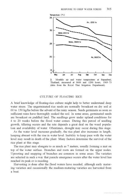 Vergara - 1976 - Physiological and morphological adaptability of ri