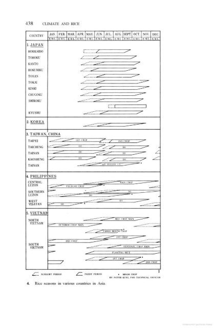 Vergara - 1976 - Physiological and morphological adaptability of ri