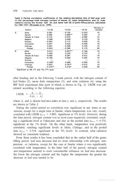 Vergara - 1976 - Physiological and morphological adaptability of ri