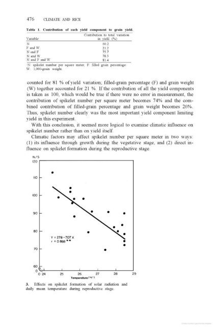 Vergara - 1976 - Physiological and morphological adaptability of ri